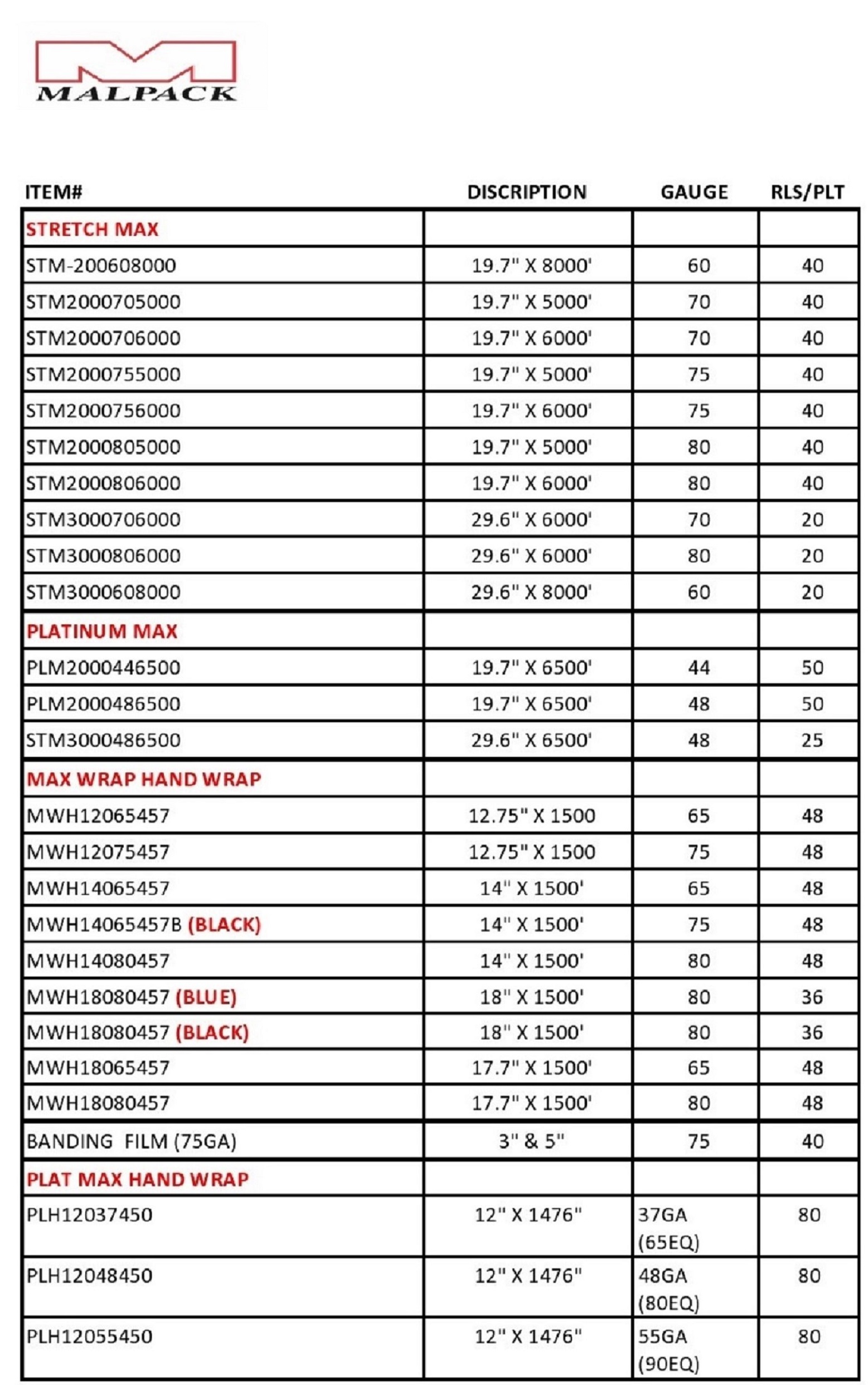 Stretch Wrap Sizes